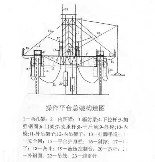 热电联产项目烟囱及冷却塔施工组织设计（滑模） - 1