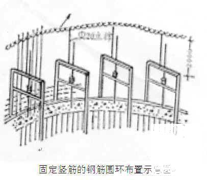 热电联产项目烟囱及冷却塔施工组织设计（滑模） - 2