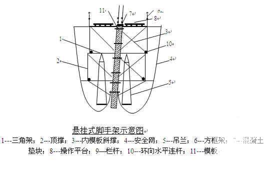 热电联产项目烟囱及冷却塔施工组织设计（滑模） - 3