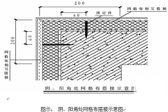 市多层厂房施工组织设计（框架结构）(蒸压加气混凝土) - 2