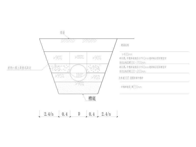 管道回填大样图