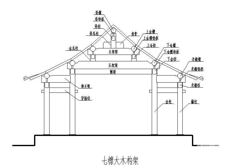 七檩大木构架节点构造详图纸cad - 1