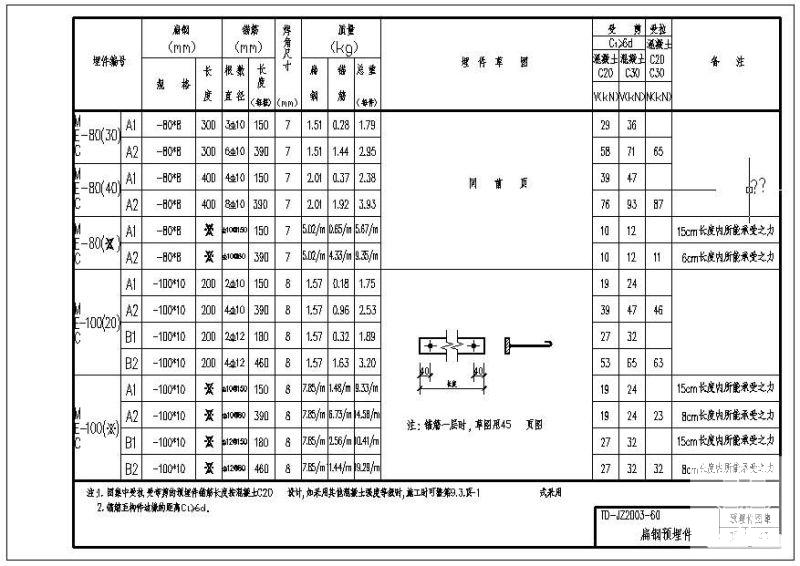 扁钢预埋件节点构造详图纸集cad - 2