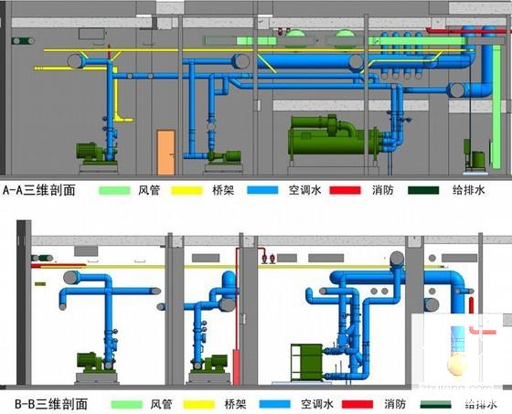 综合体地下冷冻机房BIM施工方案 - 3