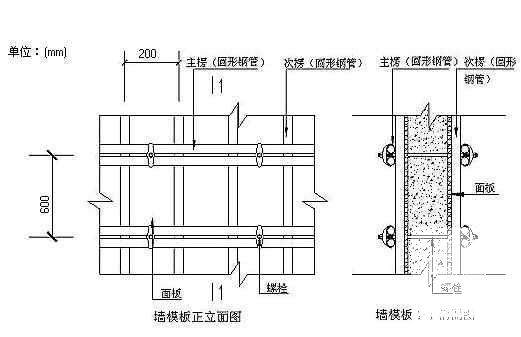 矿业公司选矿循环水池施工组织设计(金属栏杆) - 4