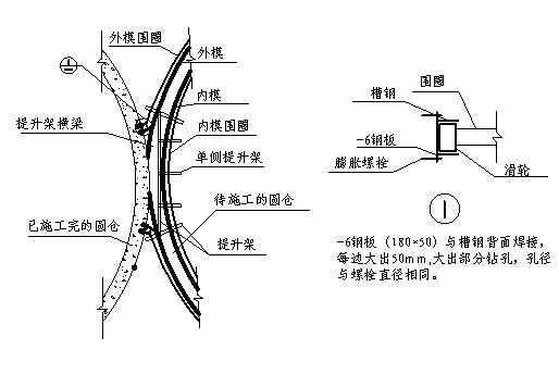 煤矿原煤仓施工组织设计（筒体结构液压滑模）(地基承载力) - 4