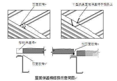 雪茄厂库房工程施工组织设计（排架结构） - 3