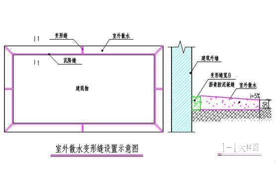 220KV变电站工程施工组织设计(配电装置) - 3