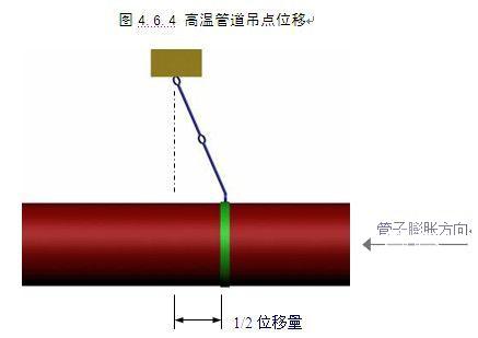 年产10万吨甲醇工程施工组织设计（土建安装）(消防水系统) - 1