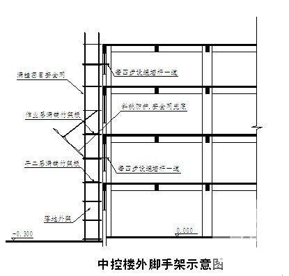 年产10万吨甲醇工程施工组织设计（土建安装）(消防水系统) - 4