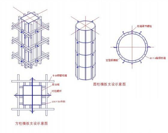 生产基地厂房及仓库施工组织设计（框架结构）(预应力混凝土管桩) - 1
