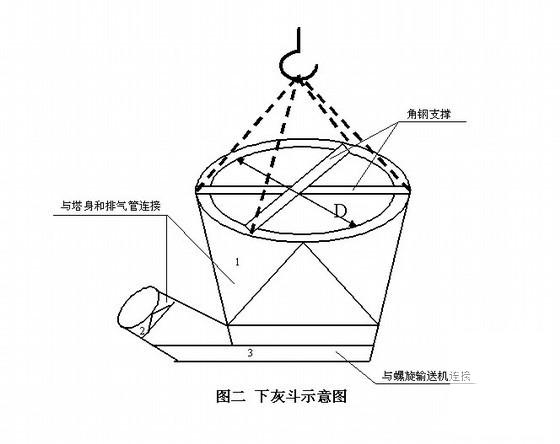 2500t/d水泥熟料生产线工程施工组织设计 - 1