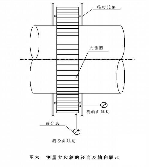 2500t/d水泥熟料生产线工程施工组织设计 - 2