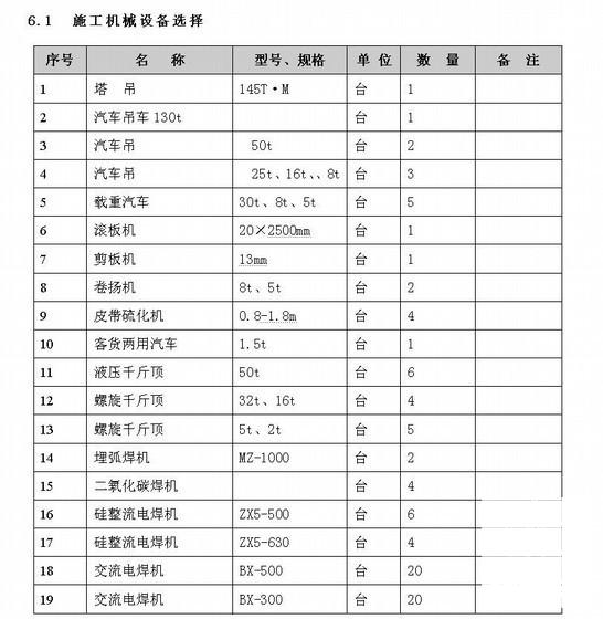 2500t/d水泥熟料生产线工程施工组织设计 - 3