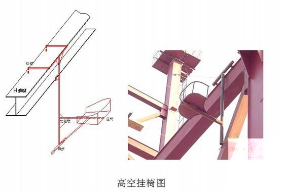 厂房钢结构安装施工组织设计 - 2