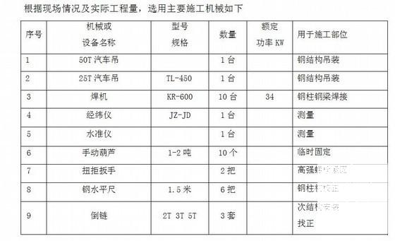 厂房钢结构安装施工组织设计 - 4