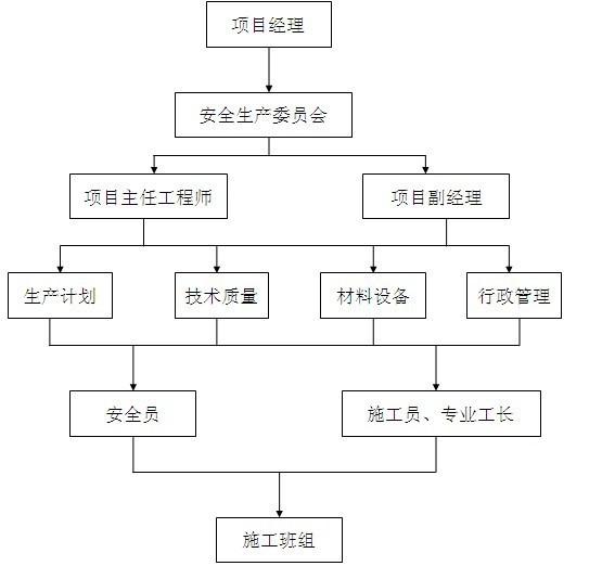 大型小区消防工程电气施工方案(水电部分)(火灾自动报警系统) - 2