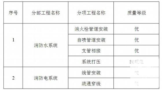 大型小区消防工程电气施工方案(水电部分)(火灾自动报警系统) - 3