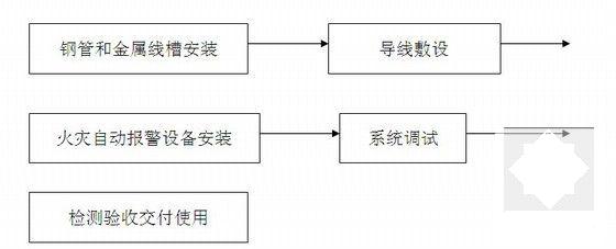 大型小区消防工程电气施工方案(水电部分)(火灾自动报警系统) - 5