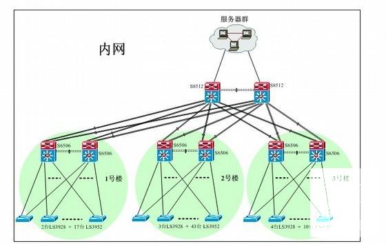 综合信息大楼网络系统设计施工方案 - 1