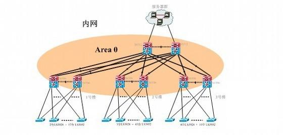 综合信息大楼网络系统设计施工方案 - 2