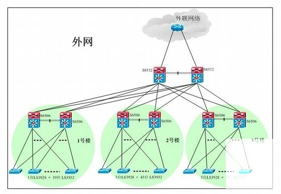 综合信息大楼网络系统设计施工方案 - 4