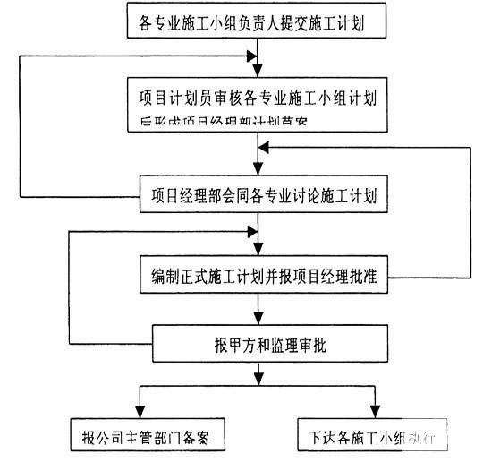 大型综合楼弱电系统工程施工方案(建筑面积) - 3