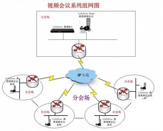 甲级医院智能信息化弱电系统平台施工方案(闭路电视监控) - 1