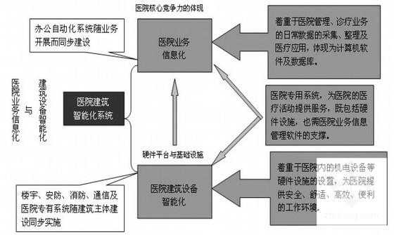 甲级医院智能信息化弱电系统平台施工方案(闭路电视监控) - 2