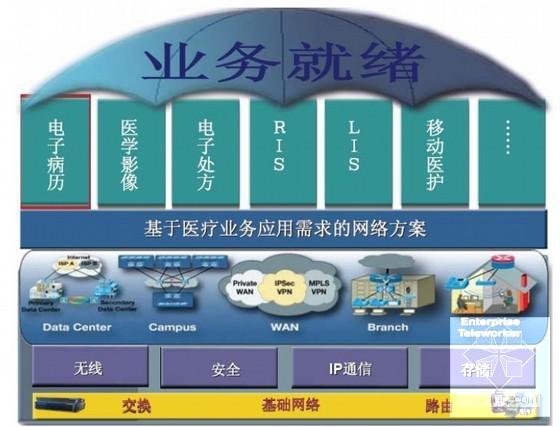 甲级医院智能信息化弱电系统平台施工方案(闭路电视监控) - 4