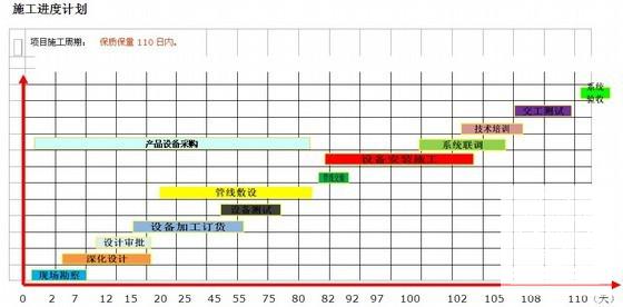 国内著名大厦弱电工程施工方案(电视监控系统) - 1