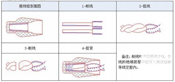 高层综合性大厦强弱电施工方案270页 - 1