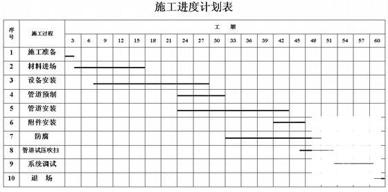 生产车间施工组织设计（框架结构）(循环水管道) - 1