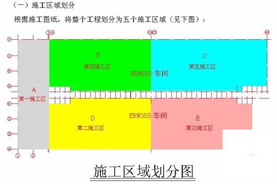 厂房施工组织设计（独立基础） - 1