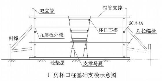 厂房施工组织设计（独立基础） - 2