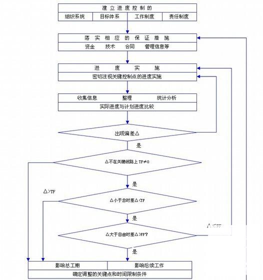 粉煤灰加气混凝土砌块生产线施工组织设计 - 1