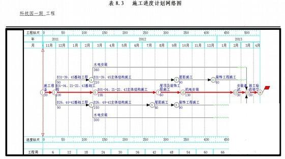 多层框架、钢构结构科技园施工组织设计(直螺纹连接) - 1