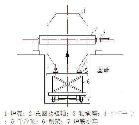 钢厂2X50t转炉及连铸工程施工组织设计（年产200万吨）(有限责任公司) - 1