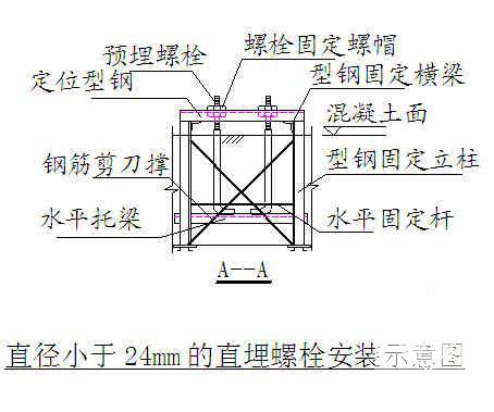钢厂2X50t转炉及连铸工程施工组织设计（年产200万吨）(有限责任公司) - 4