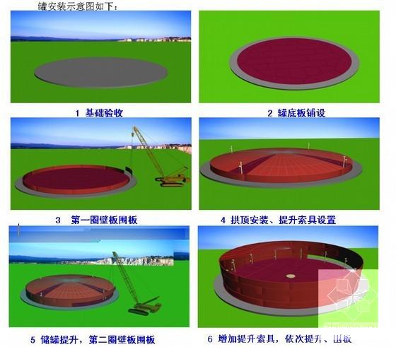 天然气公司油库工程施工组织设计(给排水及消防) - 1