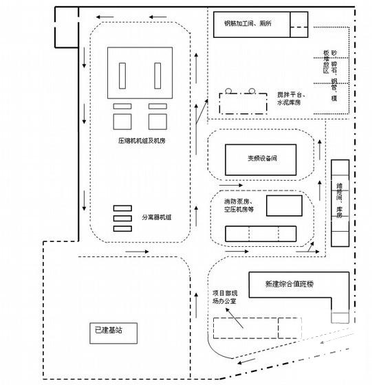 天然气加压站施工组织设计（西气东输）(大体积混凝土) - 3