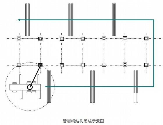 大型石化项目火炬系统安装工程施工组织设计 - 1