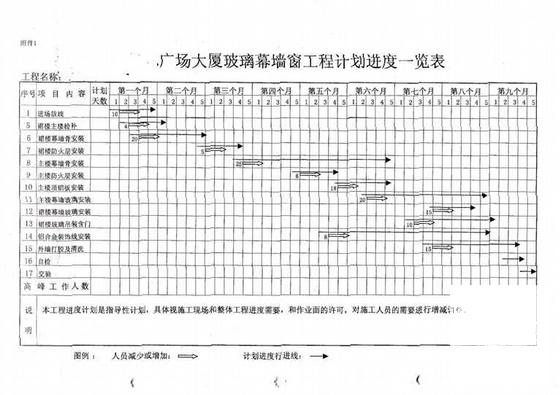 综合楼玻璃幕墙施工方案（中型装饰）(技术组织措施) - 1