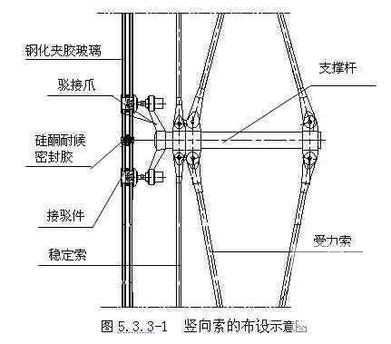 预应力索桁架点支式玻璃幕墙施工工法 - 1