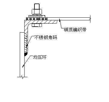 世博会国展馆幕墙工程施工方案 - 4