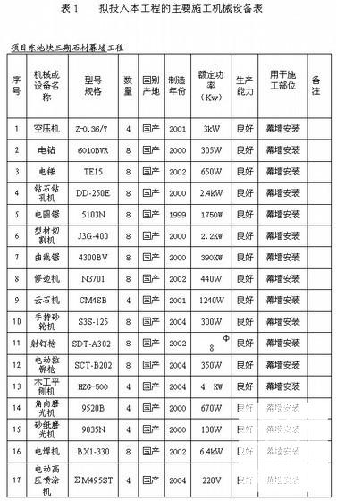 干挂花岗岩石材幕墙工程施工组织设计(测量放线) - 1