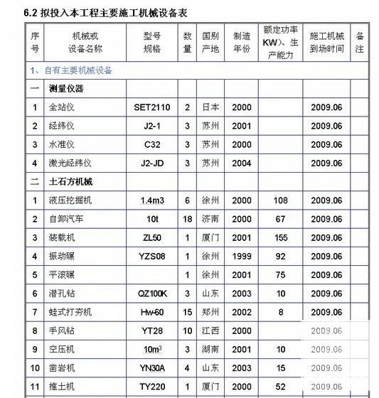 发电厂2×600MW级机组“上大压小”土建工程施工组织设计(综合办公楼) - 3