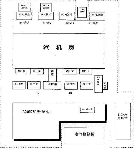 发电厂主厂房及设备拆除工程施工组织设计（4X125MW） - 2