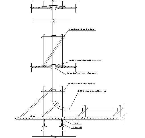 多层工业厂房施工组织设计（框架网架安济杯） - 2