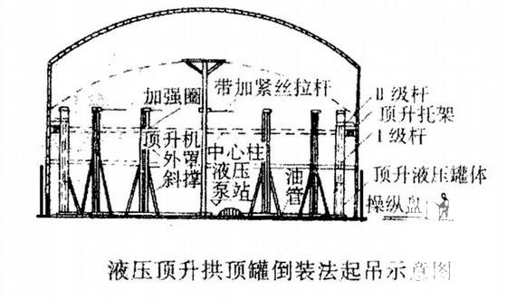 合成氨工艺装置建筑安装工程施工组织设计(混凝土搅拌站) - 3